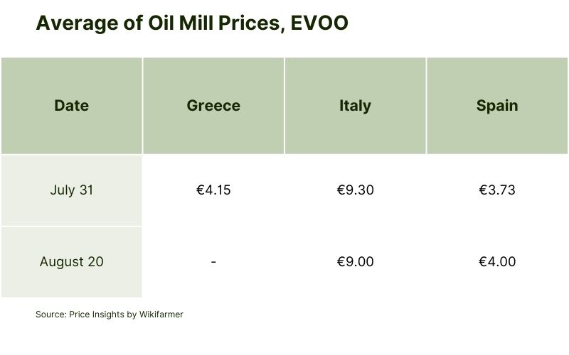 Average of Oil Mill Prices, EVOO (3).jpg